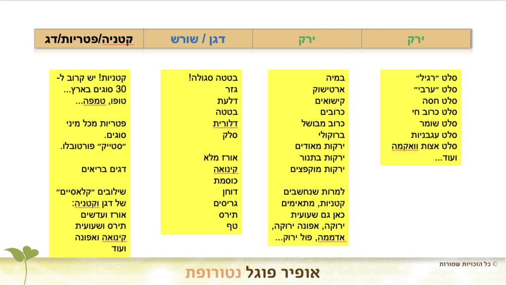 אפשרויות בחירה לארוחה בריאה