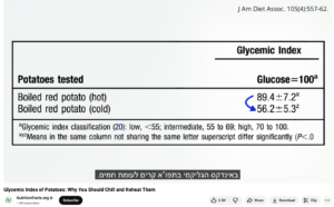 ירידת אינדקס גליקמי כתוצה מעמילן עמיד בתפוחי אדמה קרים