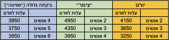 עלויות ריטריט לבריאות המוח