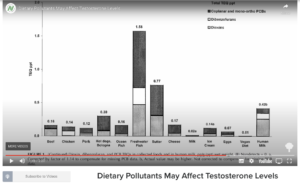 טבלה של כמות כימיקלים בדגים באוכל מהחי