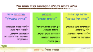 דרכים לשיפור בריאות המוח