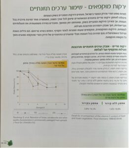 מחקרים על ירקות קפואים 1